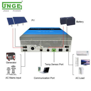 Inversor solar MPPT 2kW/12VDC  con ATS JNGE