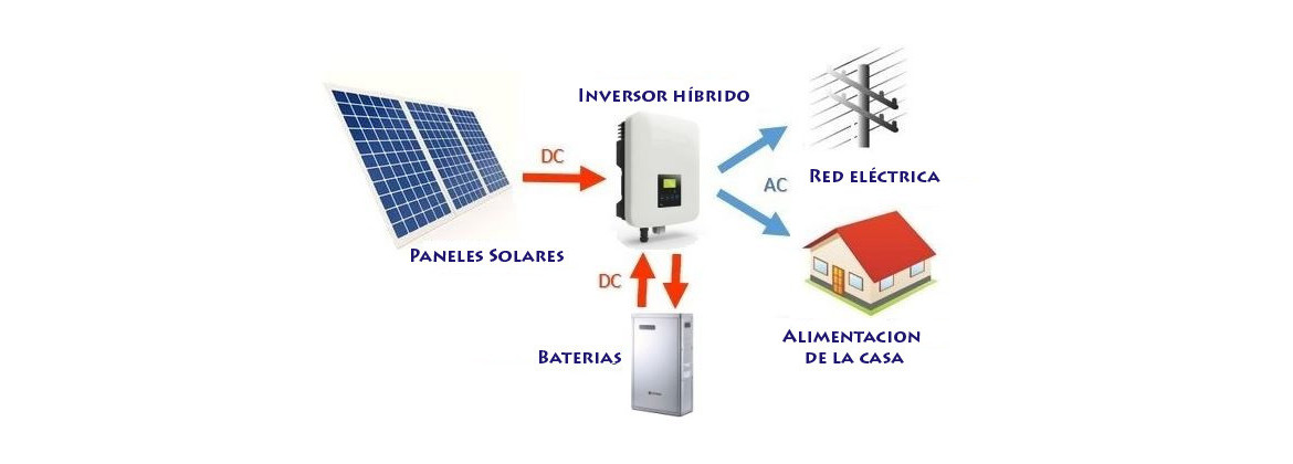 Sistemas Híbridos Solares